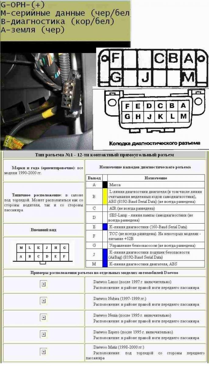 BORMAN � TUNING DAEWOO LANOS ������ ��� ����� Sens