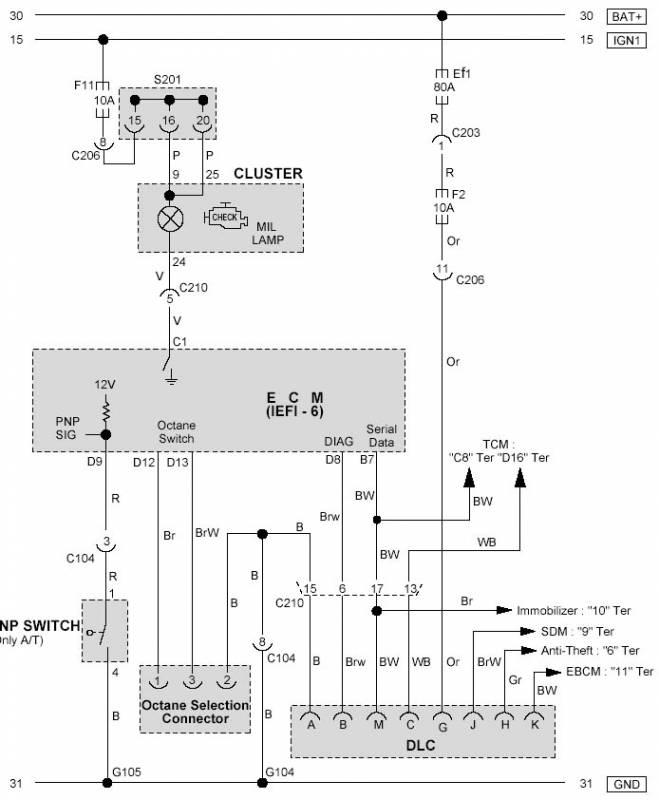 ����� ������������� Chevrolet Lanos ������ ������������ ...