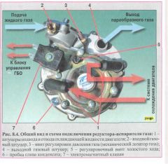 Редуктор