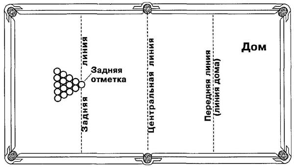 Приборка