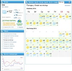 Weather in Kyiv 2014 (Nov)