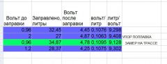 Калибровки
