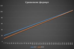 compare