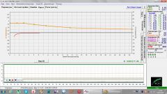 Карта отклонения 22.05.14