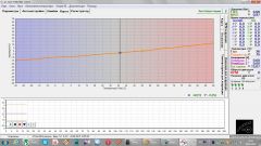 Коррекция по температуре 19.05.14