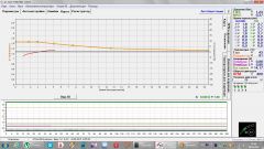 Карта отклонения 19.05.14