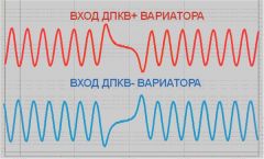 сигнал дпкв