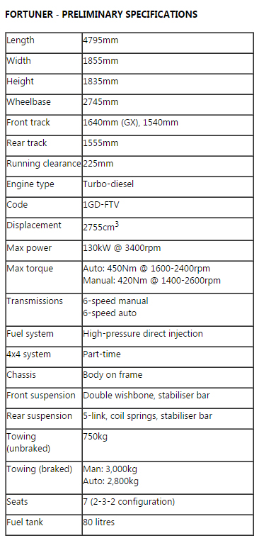 2016-Toyota-Fortuner-specs.jpg