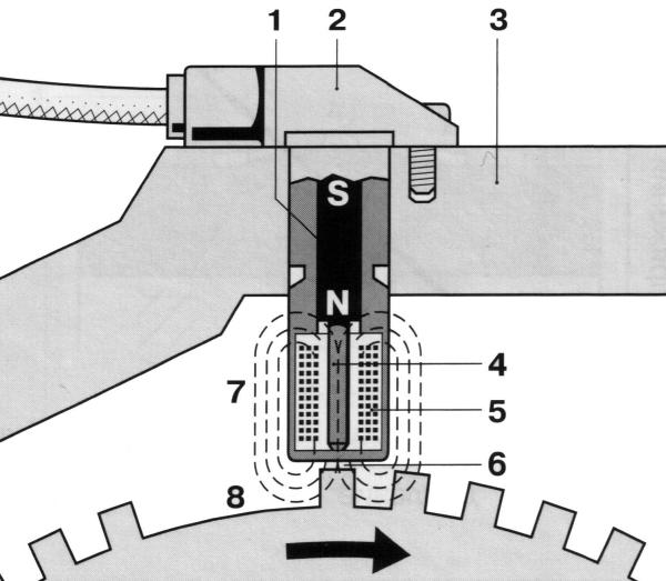 Induktivnyi-datchik-chastoty-vrashcheniy
