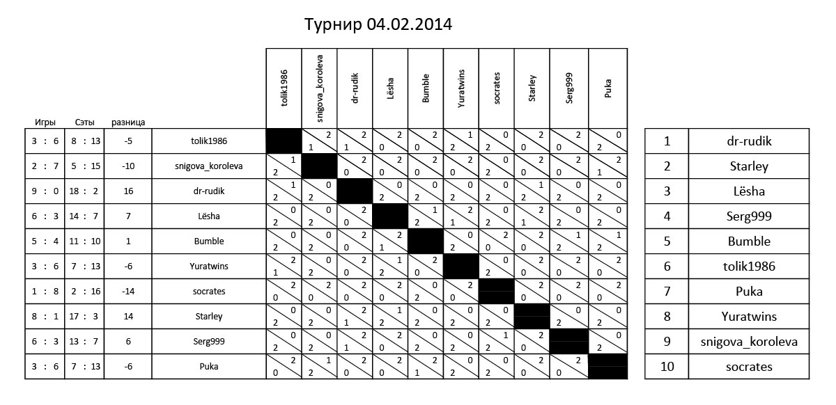 Turnir04_02_2014.jpg