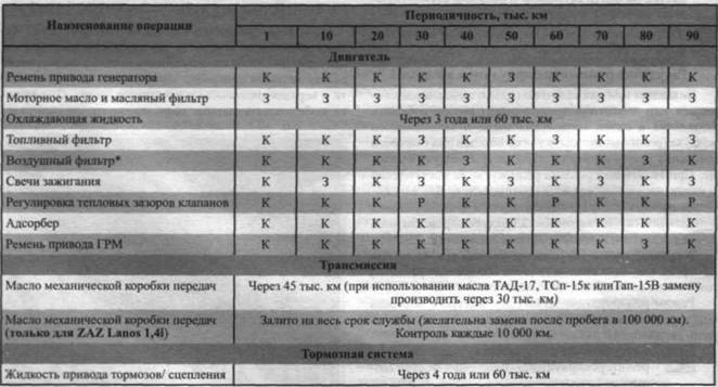tehnicheskoe-obsluzhivanie-avtomobilja_2