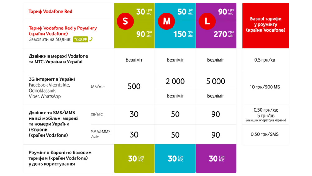 vodaf-tarrifs.jpg