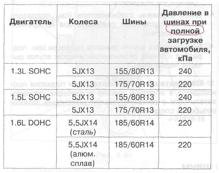 sdima