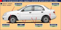 карта оцинковки
