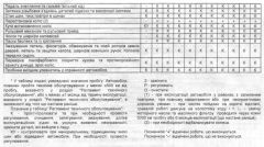 Вкладыш к сервисной книжке страница 3