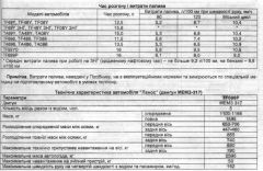 ТТХ из Посiбныка ст.179