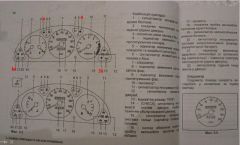 приборная доска