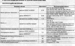 ТТХ из Посiбныка (матерiали)