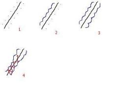 Leather How To