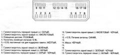 Распиновка колодки Ланос