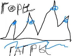 гАГРЫ