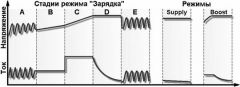 зарядка