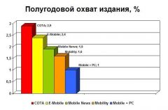 сава